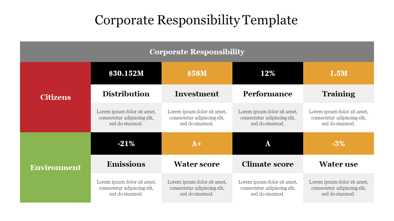 Best Corporate Responsibility Template Presentation 